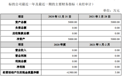 天邦股份戰(zhàn)略轉(zhuǎn)型 5.1億元?jiǎng)冸x疫苗業(yè)務(wù)，聚焦大數(shù)據(jù)服務(wù)新賽道