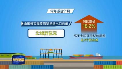 山東外貿(mào)穩(wěn)中提質(zhì) 貨物技術(shù)進(jìn)出口雙引擎驅(qū)動(dòng)高速增長(zhǎng)