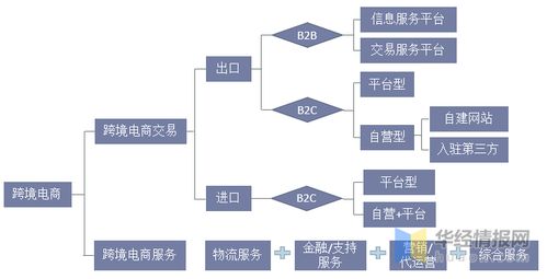 中國(guó)跨境電商出口物流的全球業(yè)務(wù)短板與大數(shù)據(jù)服務(wù)的賦能潛力