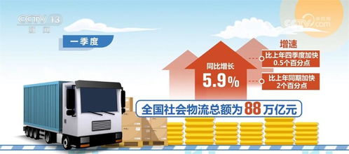 數(shù)說一季度物流運(yùn)行實(shí)現(xiàn)良好開局 大數(shù)據(jù)服務(wù)支撐國(guó)民經(jīng)濟(jì)持續(xù)回升向好