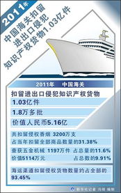 數據背后 海關知識產權保護的新篇章——年扣侵權貨物1.03億件與大數據服務的融合之道